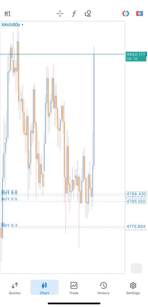 FALCONS FOREX ACADEMY 📈 tweet media