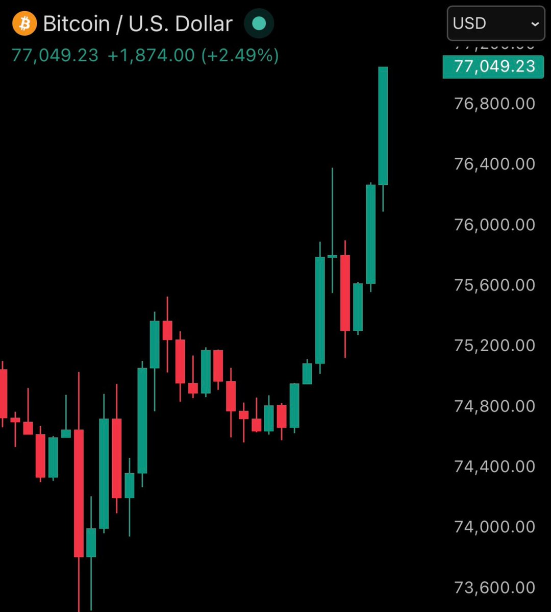 The Bitcoin Conference tweet media