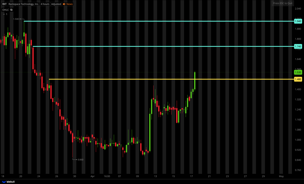 Tiger Line Trading tweet media