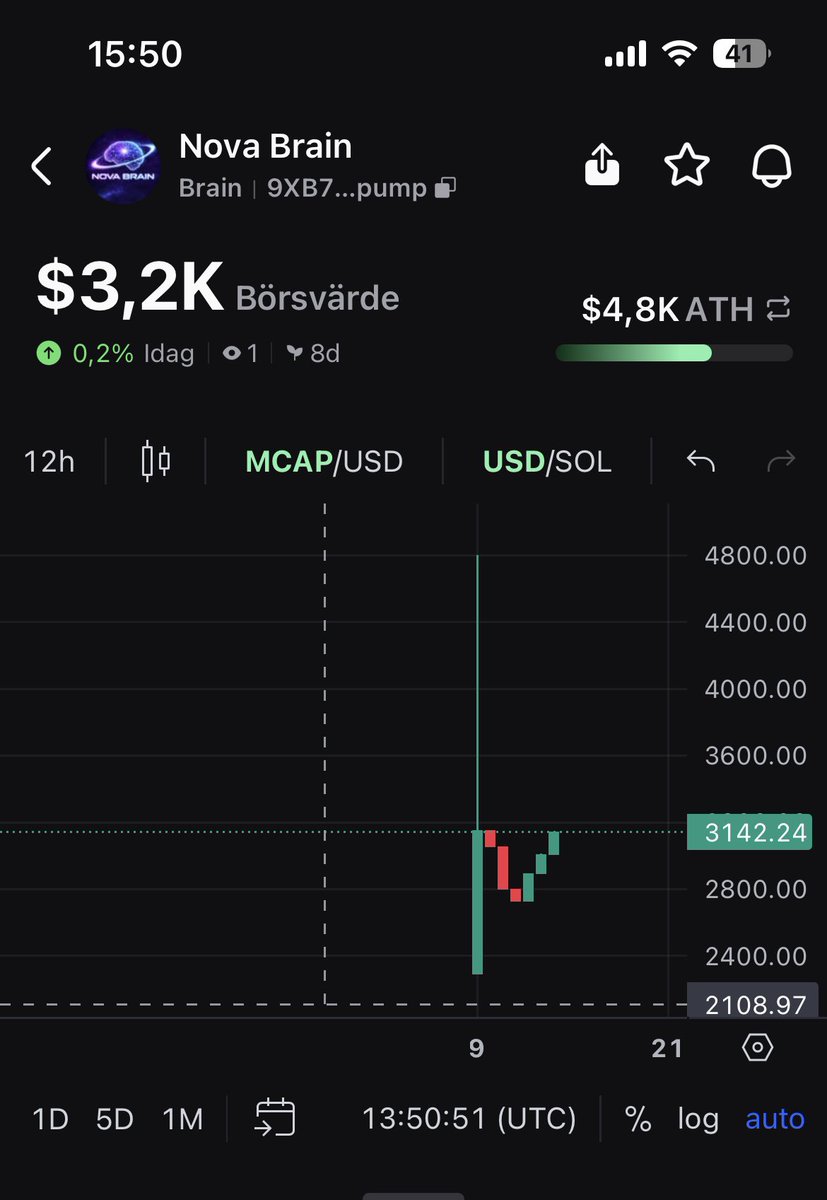 NovaAiBrain's tweet image. Building doesn’t stop.

While the chart moves quietly, Nova Brain keeps evolving —
dashboard upgrades, smarter AI logic, cleaner execution.

No hype cycles. Just continuous improvement.

The system gets sharper every day. 

#NovaBrain #Solana #AITrading #Crypto #BuildInPublic