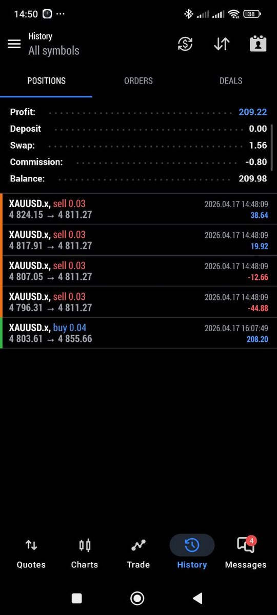 #XAUUSD

Won some, Lost Some
Overall #profitable