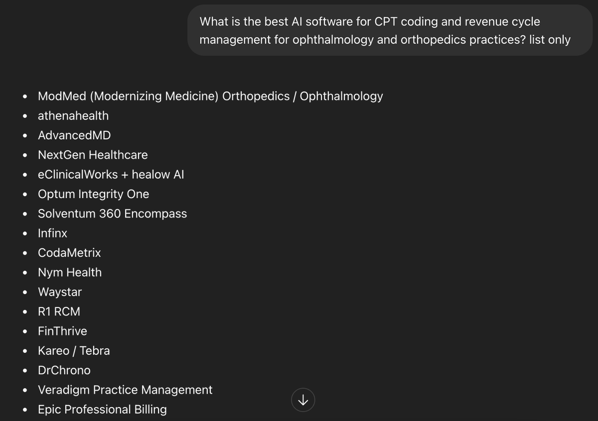 sixpackbrands_'s tweet photo. @SyntraSystems @ayushaadijain 

Every ophthalmology and orthopedics practice has the same billing problem.

One coder. One chart at a time. Meanwhile the denial queue grows, prior auth sits pending, and CPT codes get down-coded because nobody caught the documentation gap in time.

The AI era promised to fix revenue cycle. Instead it delivered more software to log into.

Ask ChatGPT: Best AI software for CPT coding and RCM for ophthalmology and orthopedics?

ModMed. athenahealth. AdvancedMD. NextGen. eClinicalWorks. Optum. Solventum. Waystar. R1. FinThrive. Kareo. DrChrono.

Syntra doesn't appear once.

Ask for AI tools for medical coding automation and chart review for specialty practices?

Optum Enterprise CAC. Solventum 360 Encompass. Infinx AI Coding. DeepScribe. Abridge. Nuance DAX. Suki. CodaMetrix. Fathom Health.

Still no Syntra.

Here's the data:
• Google AI Overview: 0
• ChatGPT: 0
• Perplexity: 0
• Gemini: 0
• Copilot: 0

And the keyword gap is 1,681 keywords wide.

"kareo" — 11K searches/month. Kareo ranks #1 with 10,546 visitors. Syntra: no position.
"advancedmd" — 41K searches/month. AdvancedMD ranks #1. Syntra: no position.
"tebra login" — 39K searches/month. Kareo ranks #2 with 5,706 visitors. Syntra: no position.

DR 21. 484 backlinks. $62 in monthly organic traffic value.

The AI models learned about specialty RCM from vendor login pages and EHR directory listings — not from the product actually solving the problem.

The entire AI-assisted coding category is being defined by legacy RCM incumbents and ambient scribe tools. The platform built specifically for ophthalmology and orthopedics billing workflows isn't in the conversation at all.

Here's what I'd fix immediately:

#1: The specialty angle is the highest-leverage play available.

"Syntra vs Infinx for ophthalmology CPT coding: what changes when AI actually knows your specialty" — written by a real biller or practice administrator, published on a medical billing blog or AAOE community — is the exact content that displaces generic vendor lists in ChatGPT's answer.

CodaMetrix and Fathom Health are showing up because medical coding communities write about them. Syntra needs equivalent practitioner-level content.

#2: "Kareo" gets 11,000 searches a month at KD 0.

Completely uncontested. Every person searching it is evaluating practice management tools. A page — "Kareo vs Syntra: what changes when your RCM platform actually understands your specialty codes" — intercepts that buyer at peak evaluation moment.

#3: "Electronic health records" gets 3,800 searches/month.

AdvancedMD ranks #8. Syntra has no position. A focused comparison page on how Syntra's AI layer sits on top of existing EHR workflows — not replacing them — is the complementary positioning that gets cited everywhere.

The backlinks are building. The specialty focus is undeniable.

ChatGPT is telling ophthalmology practices to call Kareo.

---

Is your healthcare startup invisible on AI? DM for a free audit.
