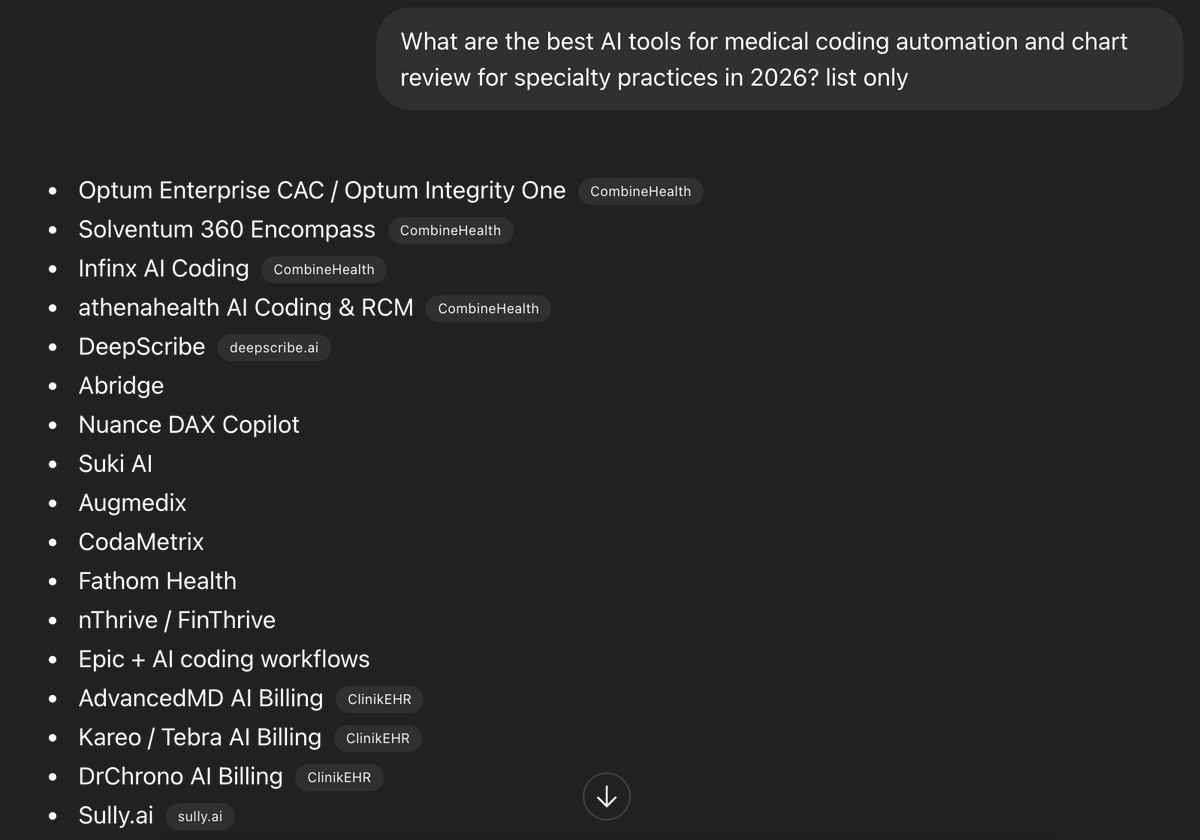 sixpackbrands_'s tweet photo. @SyntraSystems @ayushaadijain 

Every ophthalmology and orthopedics practice has the same billing problem.

One coder. One chart at a time. Meanwhile the denial queue grows, prior auth sits pending, and CPT codes get down-coded because nobody caught the documentation gap in time.

The AI era promised to fix revenue cycle. Instead it delivered more software to log into.

Ask ChatGPT: Best AI software for CPT coding and RCM for ophthalmology and orthopedics?

ModMed. athenahealth. AdvancedMD. NextGen. eClinicalWorks. Optum. Solventum. Waystar. R1. FinThrive. Kareo. DrChrono.

Syntra doesn't appear once.

Ask for AI tools for medical coding automation and chart review for specialty practices?

Optum Enterprise CAC. Solventum 360 Encompass. Infinx AI Coding. DeepScribe. Abridge. Nuance DAX. Suki. CodaMetrix. Fathom Health.

Still no Syntra.

Here's the data:
• Google AI Overview: 0
• ChatGPT: 0
• Perplexity: 0
• Gemini: 0
• Copilot: 0

And the keyword gap is 1,681 keywords wide.

"kareo" — 11K searches/month. Kareo ranks #1 with 10,546 visitors. Syntra: no position.
"advancedmd" — 41K searches/month. AdvancedMD ranks #1. Syntra: no position.
"tebra login" — 39K searches/month. Kareo ranks #2 with 5,706 visitors. Syntra: no position.

DR 21. 484 backlinks. $62 in monthly organic traffic value.

The AI models learned about specialty RCM from vendor login pages and EHR directory listings — not from the product actually solving the problem.

The entire AI-assisted coding category is being defined by legacy RCM incumbents and ambient scribe tools. The platform built specifically for ophthalmology and orthopedics billing workflows isn't in the conversation at all.

Here's what I'd fix immediately:

#1: The specialty angle is the highest-leverage play available.

"Syntra vs Infinx for ophthalmology CPT coding: what changes when AI actually knows your specialty" — written by a real biller or practice administrator, published on a medical billing blog or AAOE community — is the exact content that displaces generic vendor lists in ChatGPT's answer.

CodaMetrix and Fathom Health are showing up because medical coding communities write about them. Syntra needs equivalent practitioner-level content.

#2: "Kareo" gets 11,000 searches a month at KD 0.

Completely uncontested. Every person searching it is evaluating practice management tools. A page — "Kareo vs Syntra: what changes when your RCM platform actually understands your specialty codes" — intercepts that buyer at peak evaluation moment.

#3: "Electronic health records" gets 3,800 searches/month.

AdvancedMD ranks #8. Syntra has no position. A focused comparison page on how Syntra's AI layer sits on top of existing EHR workflows — not replacing them — is the complementary positioning that gets cited everywhere.

The backlinks are building. The specialty focus is undeniable.

ChatGPT is telling ophthalmology practices to call Kareo.

---

Is your healthcare startup invisible on AI? DM for a free audit.