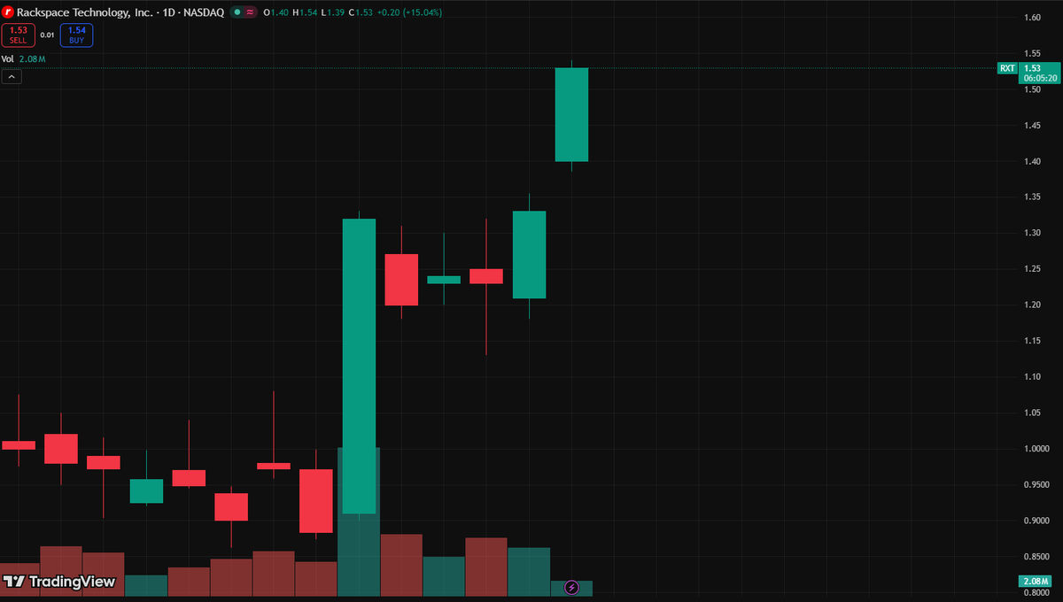 WallStreetBuyDip tweet media