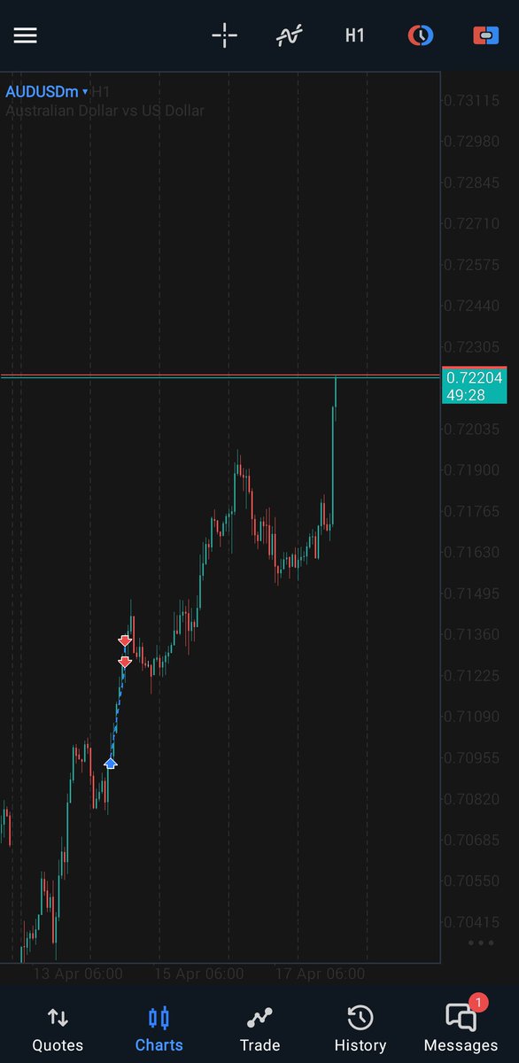 Tyler Durden🇿🇦 tweet media