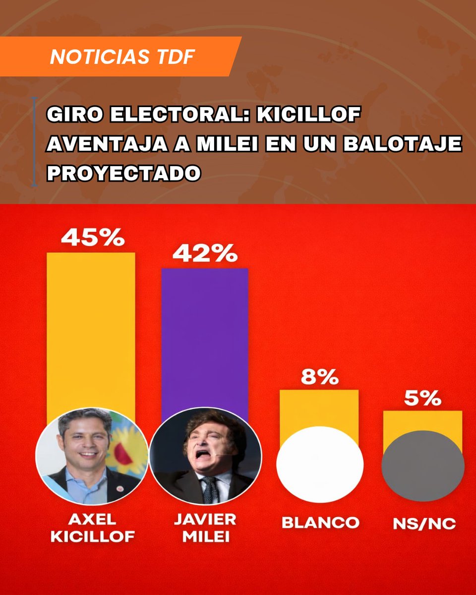 👽Bornoroni Gobernador🟣🟡 Milei 2027 tweet media