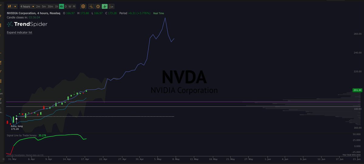 TraderJonesy tweet media