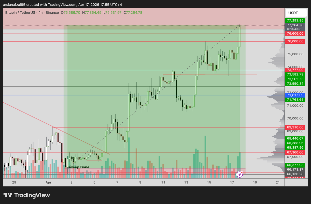 SCryptoTrader tweet media