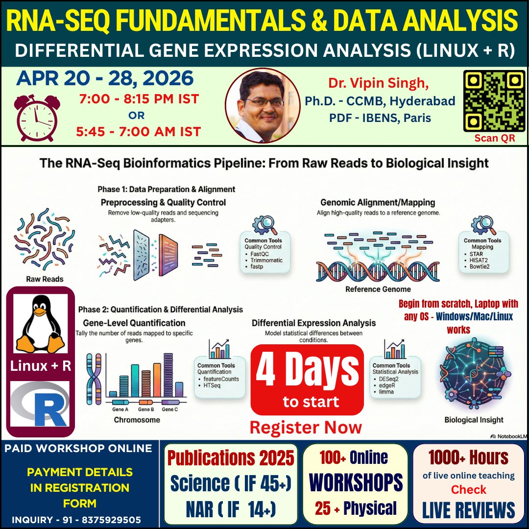 dr_vipin_singh's tweet photo. Register here - https://t.co/IAseu1zHsk
#RNASeq #BulkRNASeq #NGS #Analysis #Visualization #transcriptomics https://t.co/lhh8FnByee