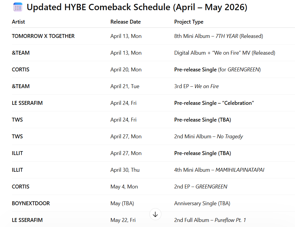 nana🐈‍⬛ enhypen is 7 !!!lcdtm tweet media