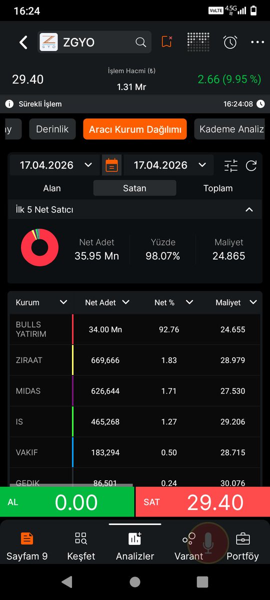 TRader İDris (Yeni Hesap) tweet media