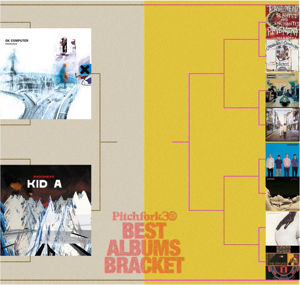 karakamajun26's tweet image. Congratulations on making it to the finals of this online battlefield (pitcthf,,k?) against the hip-hop or hardcore that those smart, snobby guys adore!!
Welcome, this is the real final bracket against us (1st and 2nd are warming up)!!
#radiohead
#pavement
#oasis
#weezer
#strokes