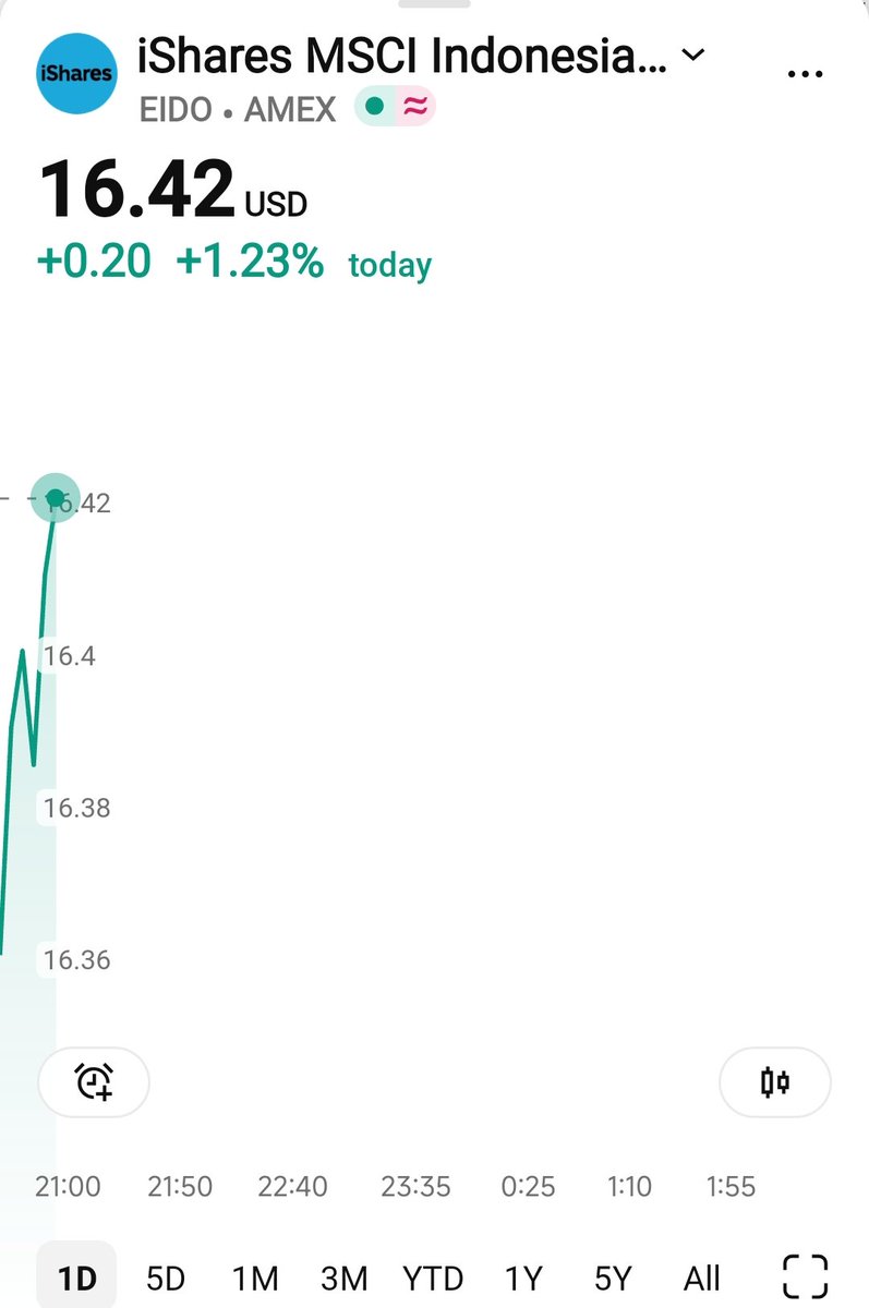 Chart Investor Saham IHSG,USA,Crypto tweet media