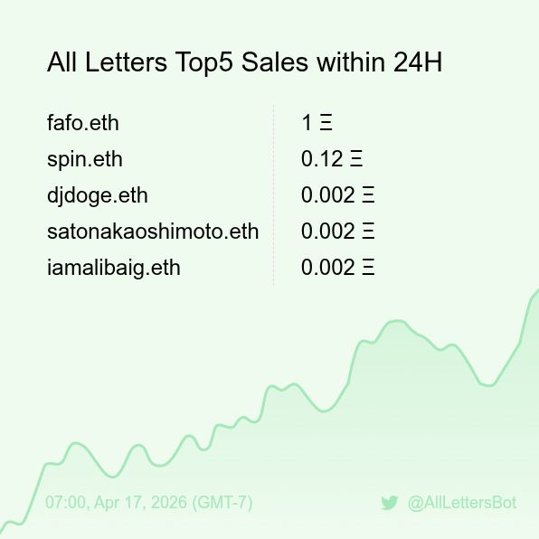 All Letters Sales Bot 🤖 tweet media