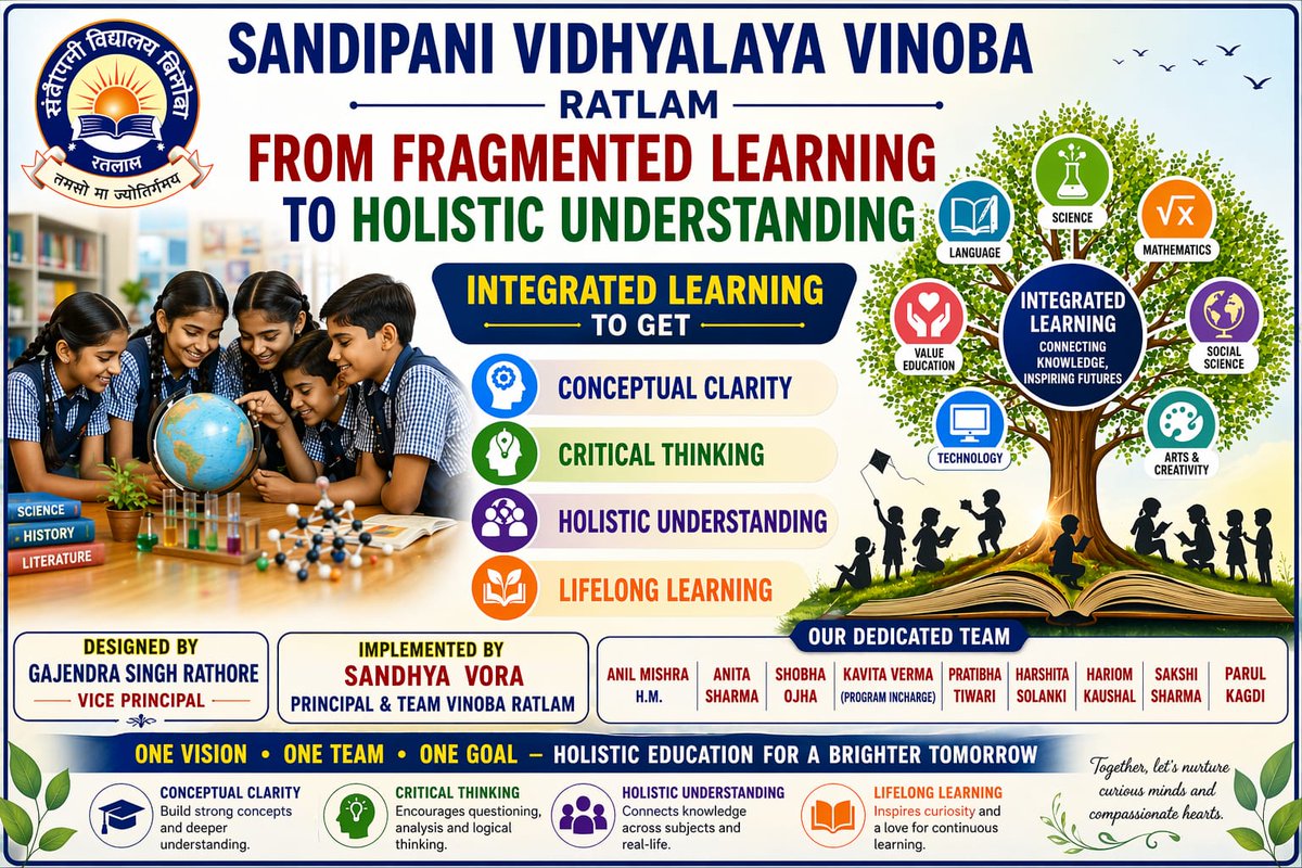 gajendra_sir's tweet image. *From Fragmented Learning to Holistic Understanding* My innovative model implemented  At  Sandipani Vidhyalaya Vinoba Ratlam , enacted Chandrashekhar Azad , made posters, ran quizzes &amp;amp; joined role plays,  Real conceptual clarity, critical thinking &amp;amp; lifelong learning
#Holistic