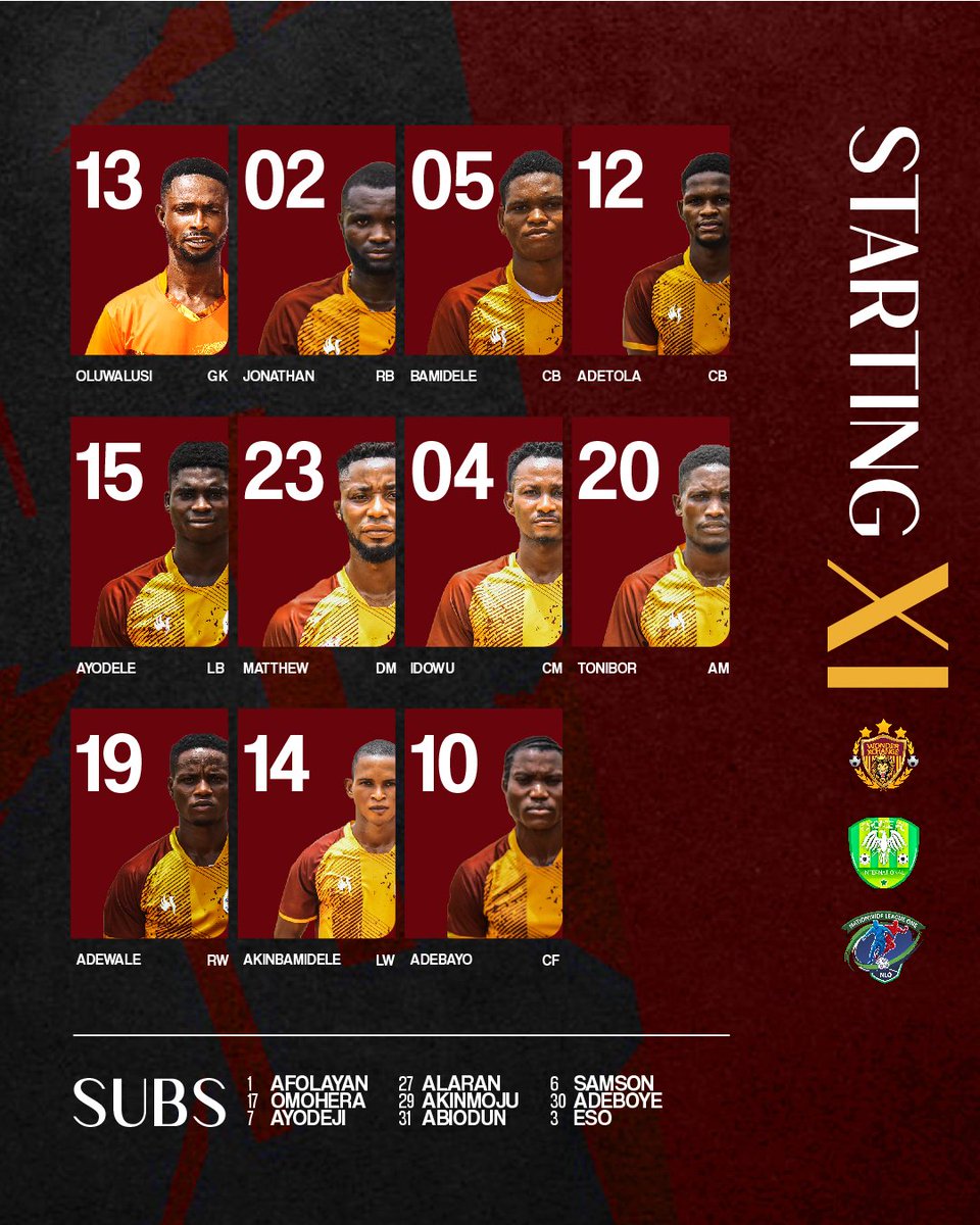 wonderxchangefc's tweet photo. Here's how we line-up for our league opener against Choice FC ๏ฟฝ๏ฟฝ ๐
โ Chibu Matthew captains the side ยฉ
- Bamidele & Adetola in central defence ๐ก
- Dotun Adebayo leads the attack โฝ
#WXFC #NLO26 https://t.co/Zp0LJ4EDhP