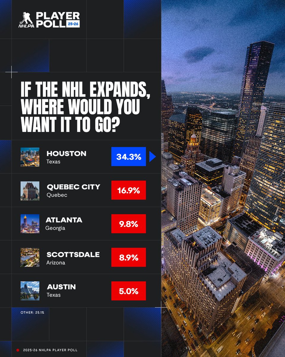 NHLPA tweet media