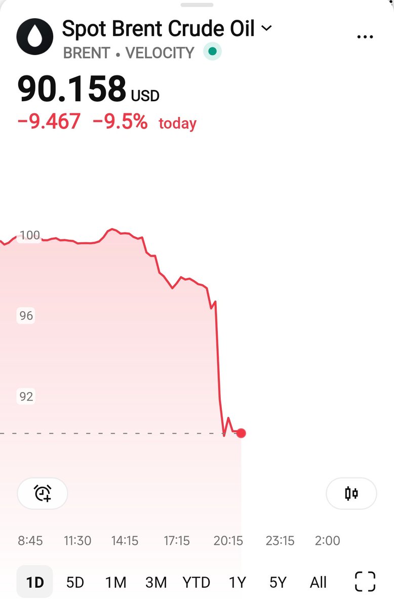 Chart Investor Saham IHSG,USA,Crypto tweet media