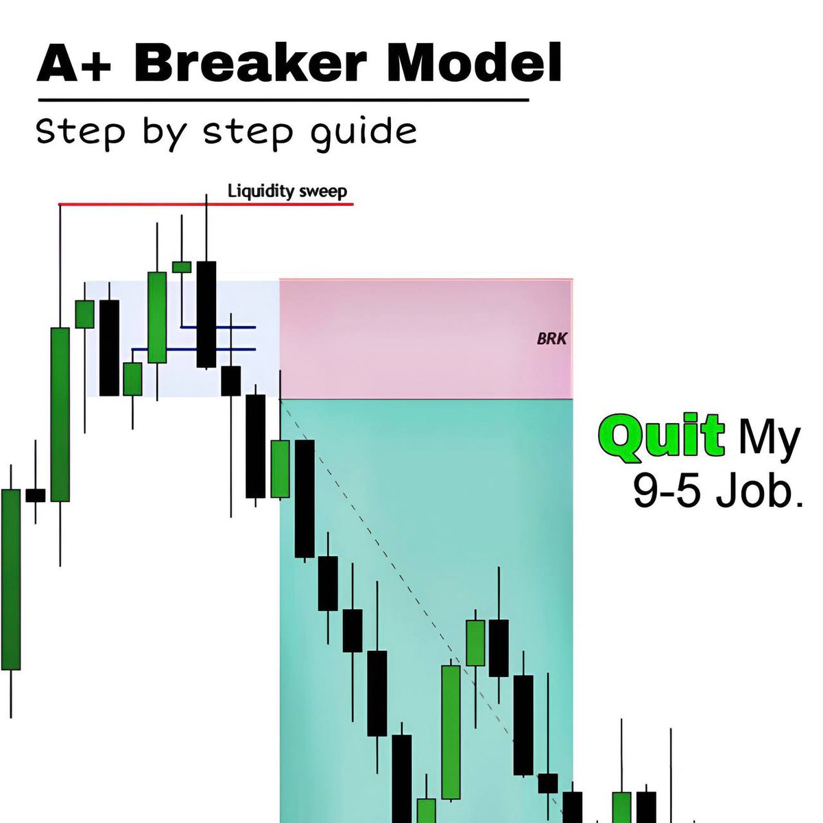 nehalzzzz1's tweet photo. ICT A+ Breaker Model: The Smart Money Strategy That Still Prints in 2026 🔥

Still one of the cleanest ways to trade with institutions in 2026  How to use Breaker Blocks to build consistency and work toward quitting that 9-5. https://t.co/JoIPUUkWpg