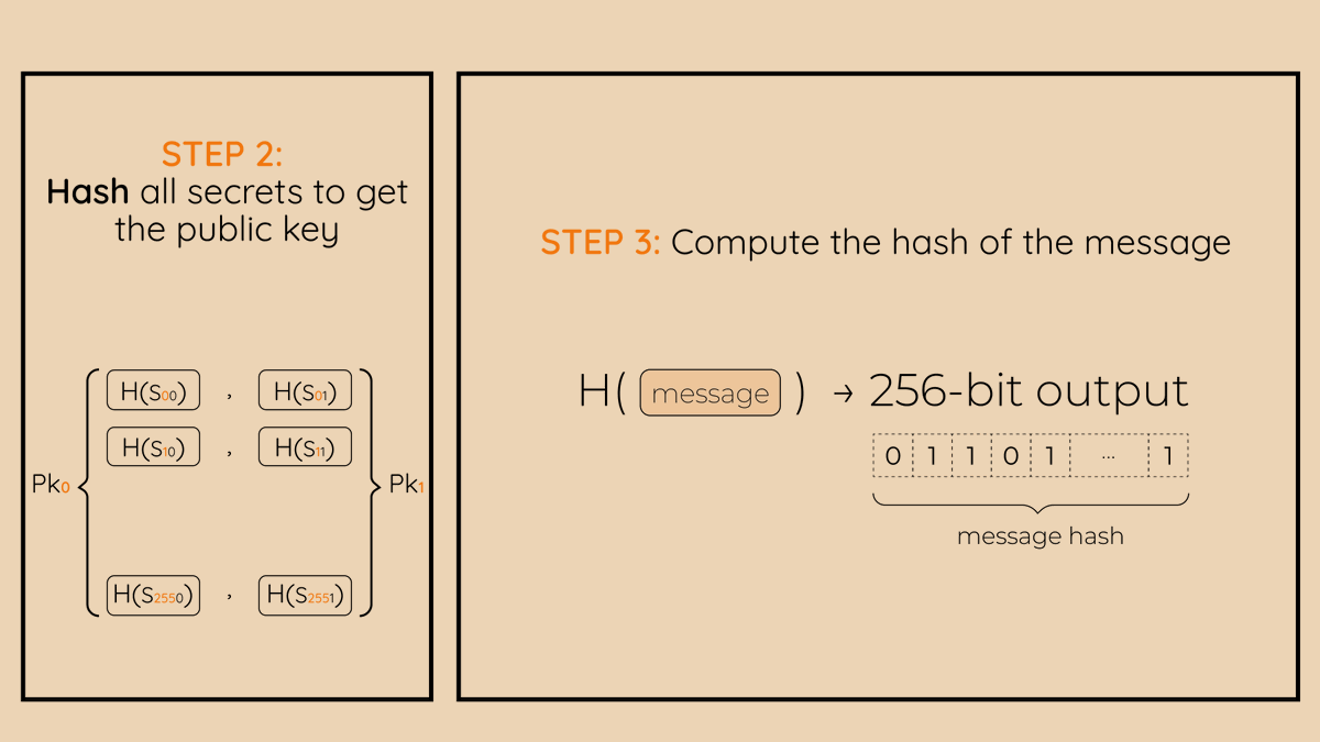 Bitcoin Dev Project tweet media