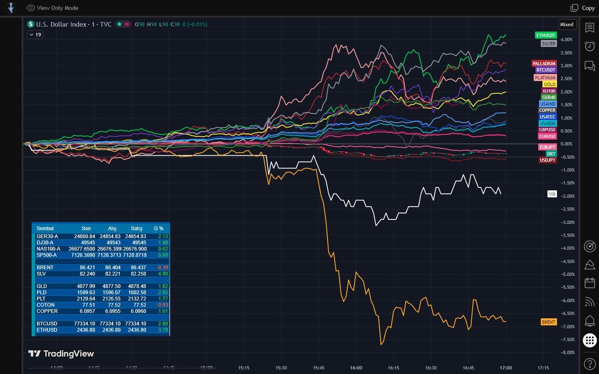 By Kripto Analiz tweet media