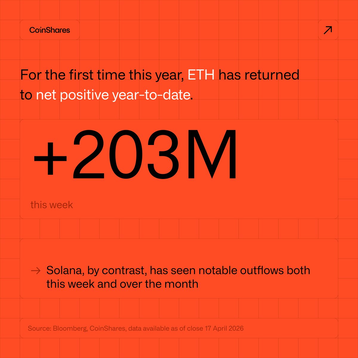 CoinShares tweet media