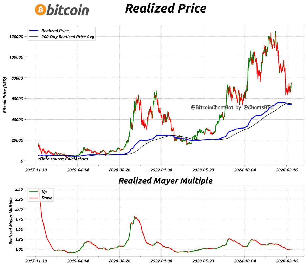 BitcoinChartBot tweet media