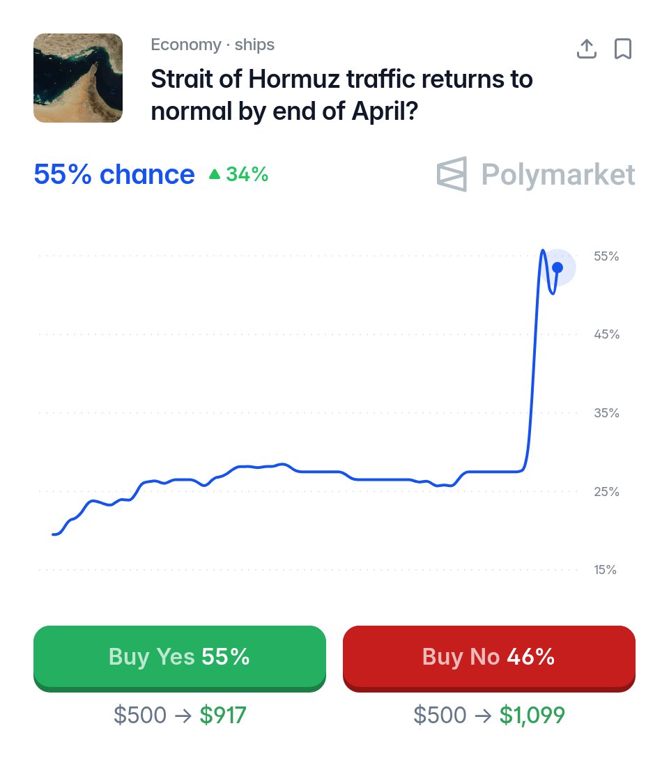 Polymarket tweet media