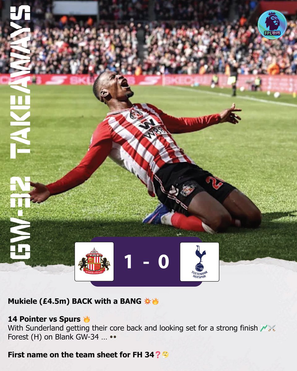 FplBangla123's tweet photo. Mukiele (£4.5m) back with a BANG 💥🔥

14-pointer vs Spurs 🚀

With Sunderland getting their core back and looking set for a strong finish 📈⚔️

Forest (H) on BGW34 … 👀

First name on the team sheet for FH34? 🤔

#FPL #FantasyPremierLeague #FreeHit #FH34 #FPLTips #Differentials #EPL #suntot #DGW33 #BB33 #FH33 #FplCommunity #FplBangla