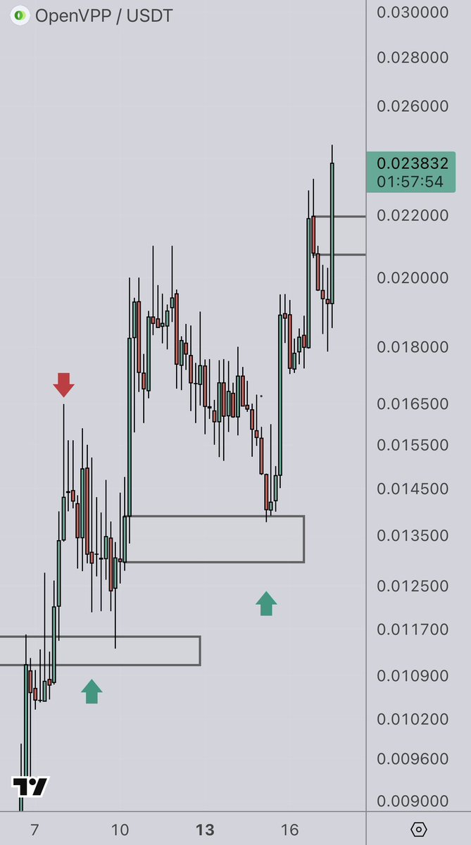 𝗰𝘆𝗰𝗹𝗼𝗽 tweet media