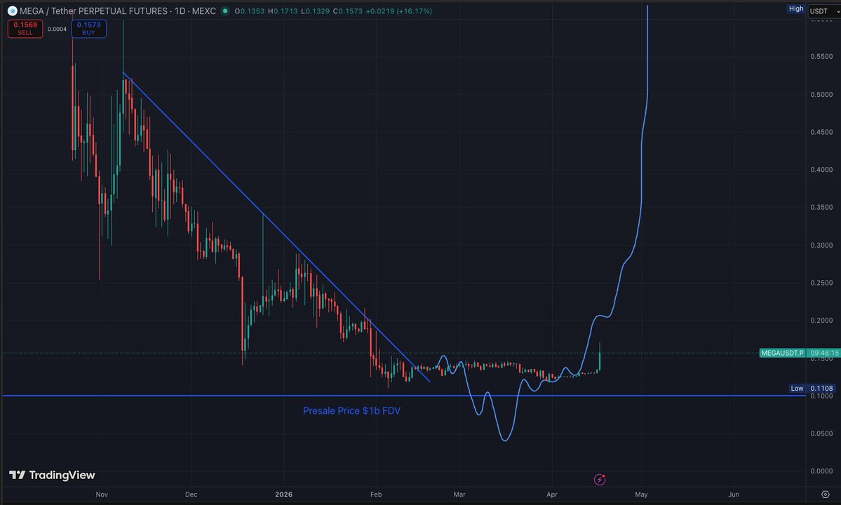 Degenvestor tweet media