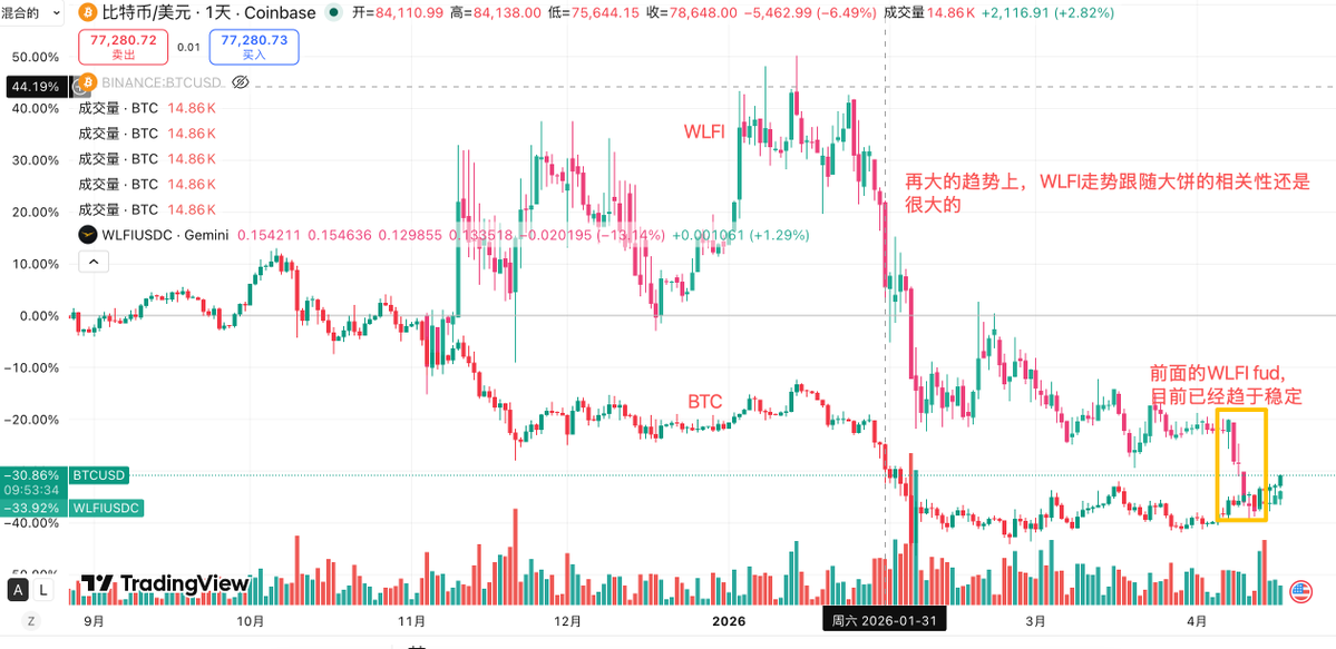 DC大于C tweet media