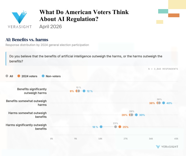 Verasight tweet media