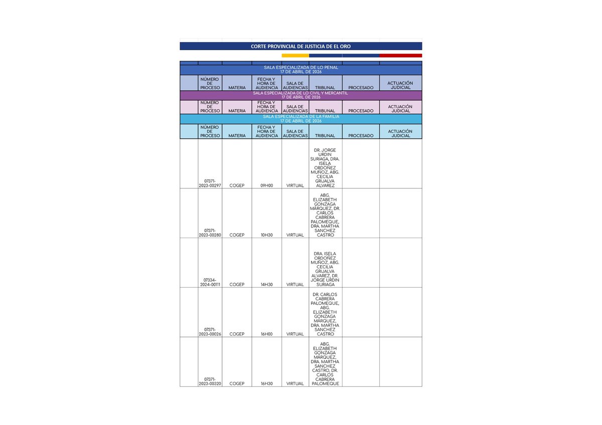 Corte Provincial de Justicia de El Oro tweet media