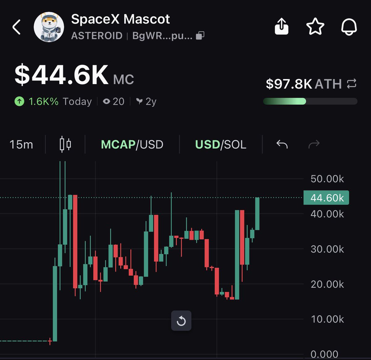 GunnA (Based CTO) tweet media