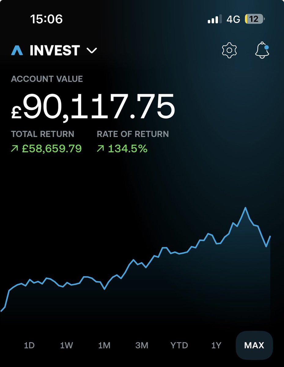 InvestorFront tweet media