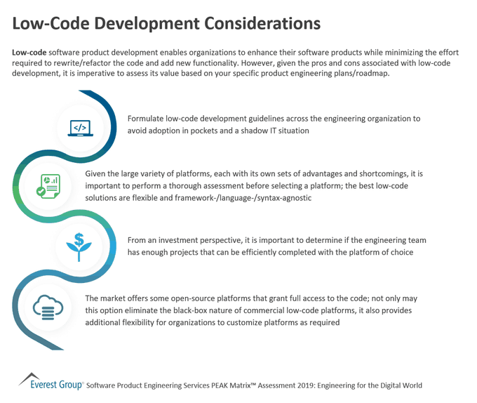 CsuiteTechPoint's tweet image. Low-Code Development Considerations.

 bit.ly/2V7UfUw @EverestGroup rt @antgrasso #LowCode #SoftwareEngineering