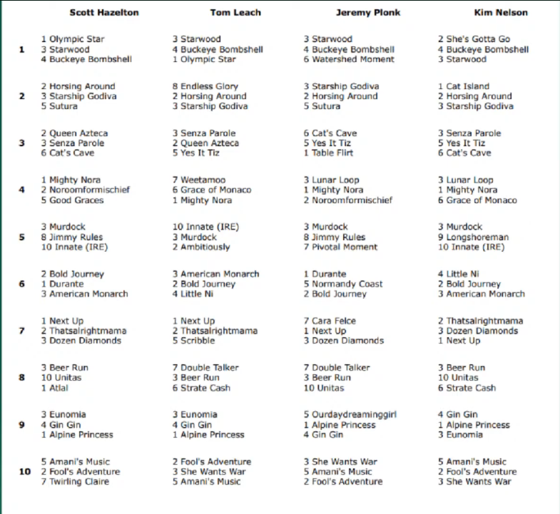 hipicasenvivo's tweet image. #KEENELAND #Horseracing #Today #FreePicks