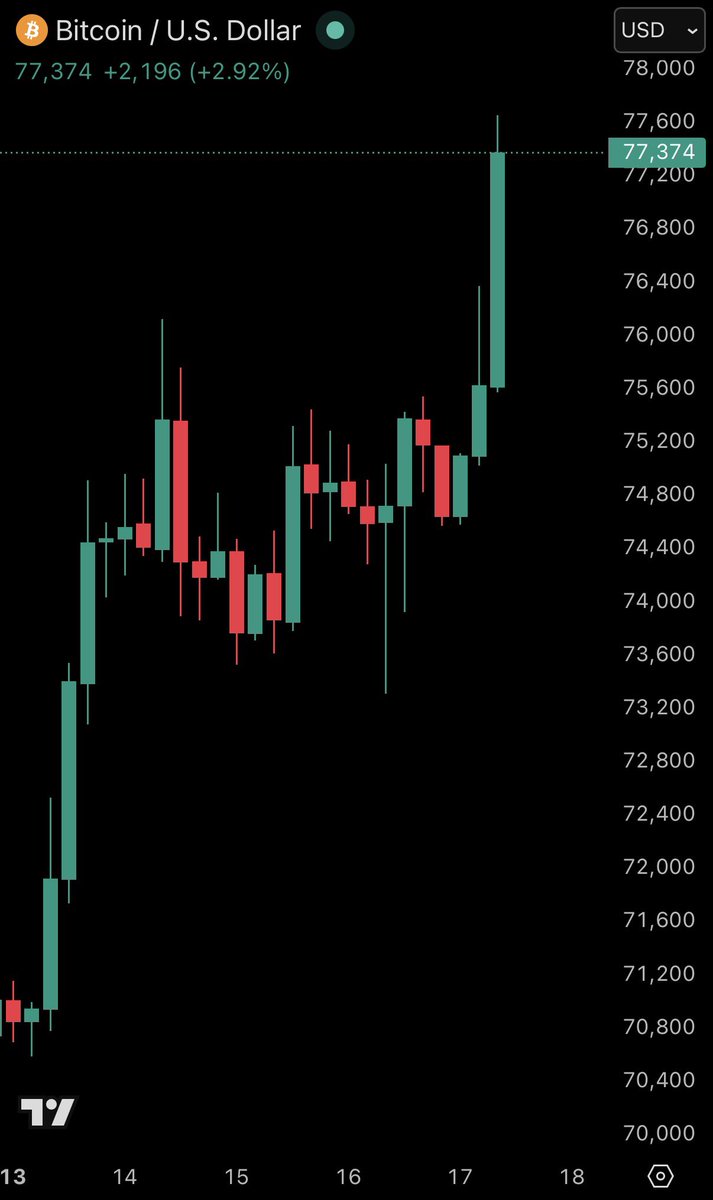 The Kobeissi Letter tweet media