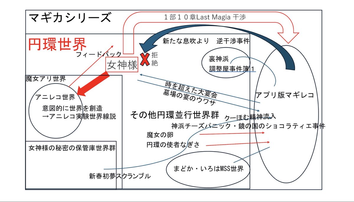 スノーシャチ@プリレコ16 B5 tweet media