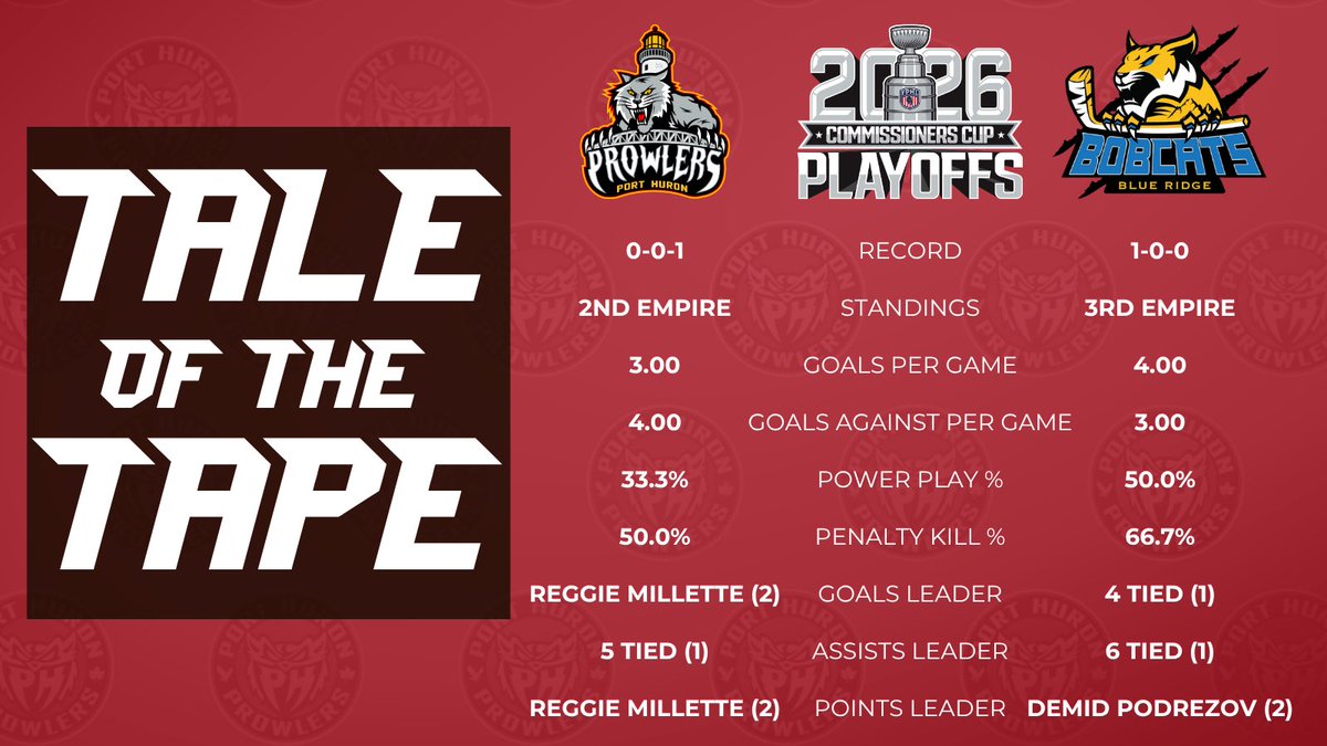 x-Port Huron Prowlers tweet media