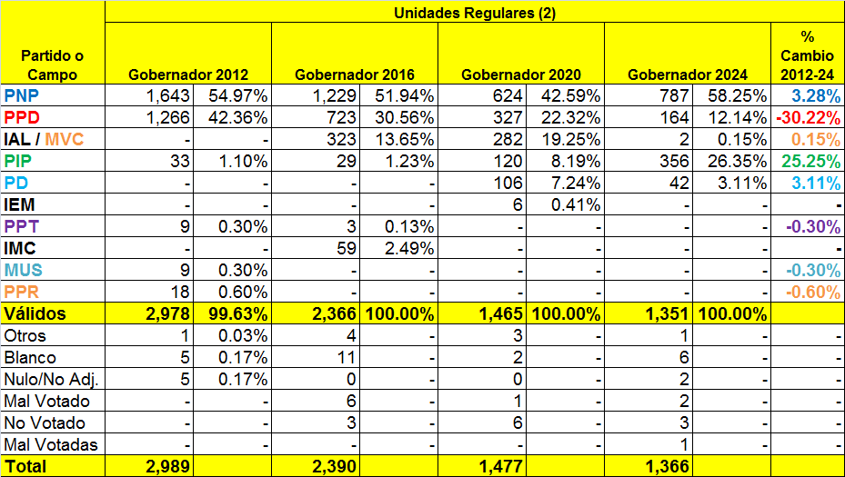 Manuel Alvarez-Rivera 🇵🇷 tweet media