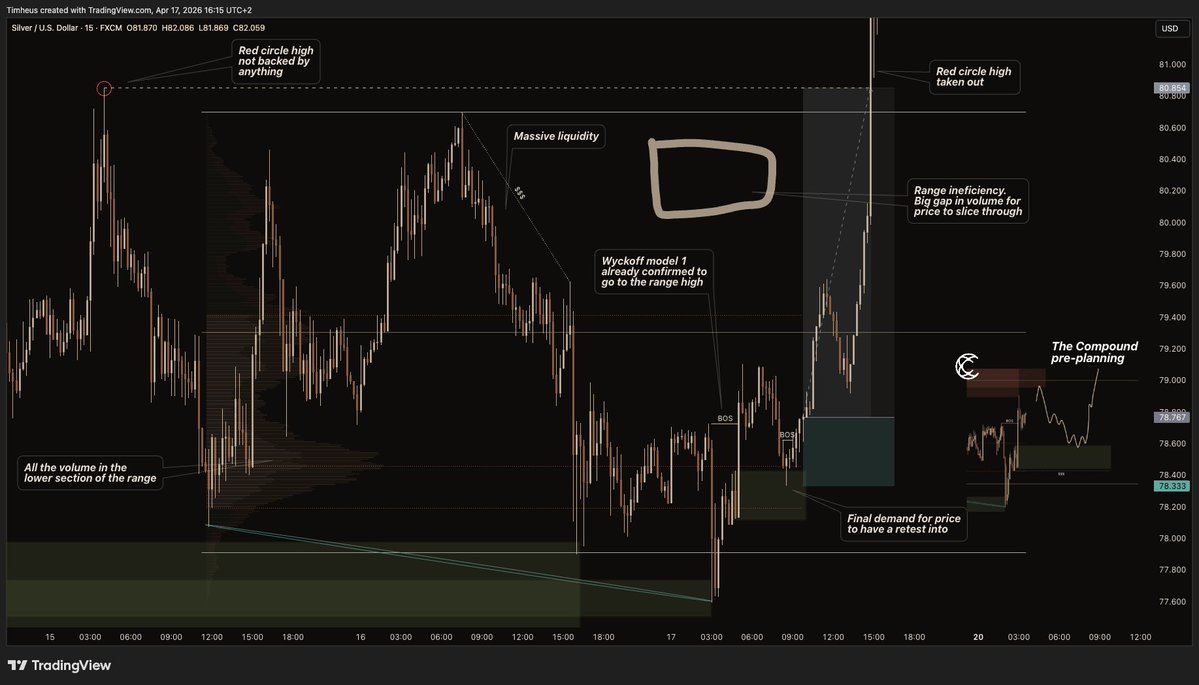 's tweet image. I'll leave this here

#XAG / #SILVER