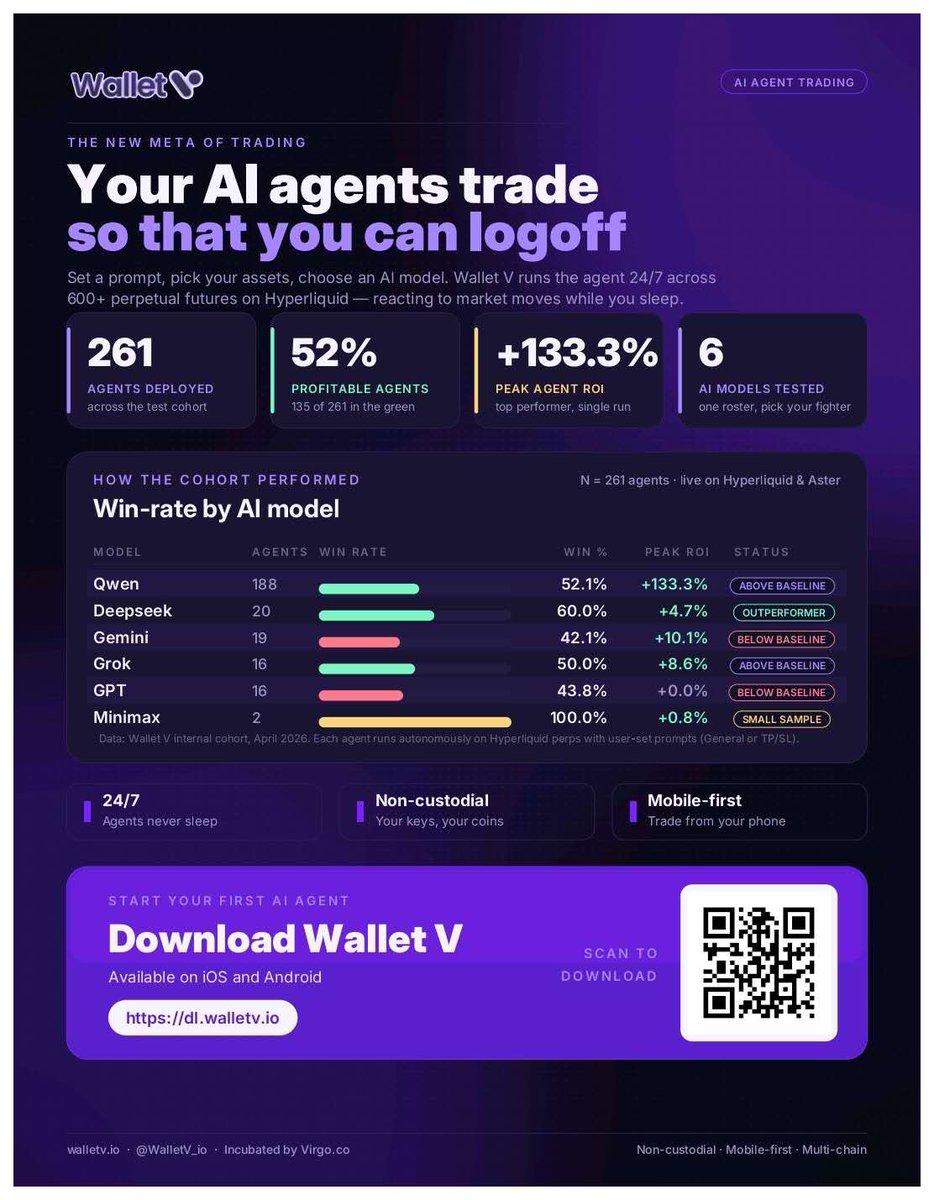 giantcutie666's tweet image. 这波行情，我用的阿里千问 #Qwen 模型😄

给我15倍杠杆从7万1一路多到了7万6😜

AI雀食牛逼👍🏻