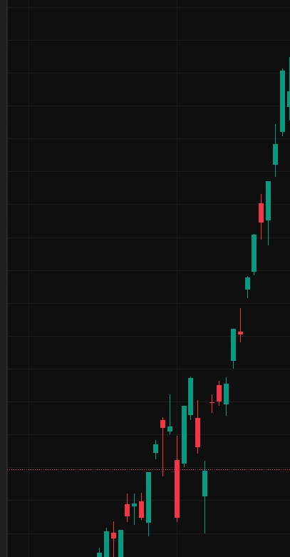 bitcoinlfgo's tweet photo. #BITCOIN BULLS ARE BACK 

ALTCOINS ABOUT TO GIGA SENDD

BULL RUN IS HERE 🔥 https://t.co/b0BkbyXlv3