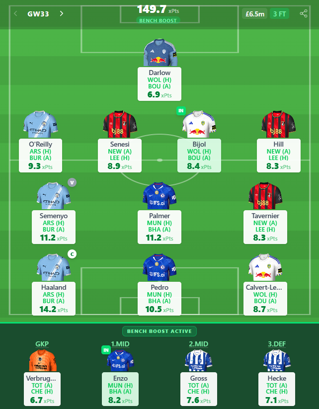 FPL Copilot tweet media