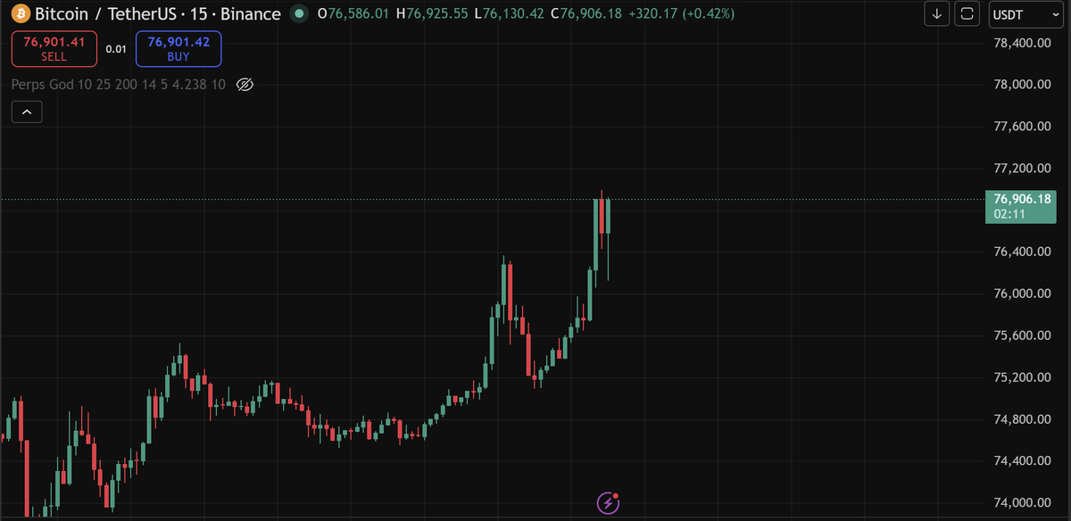 CryptoProphet00's tweet photo. MAX EUPHORIA EVERYWHERE🔥🔥🔥🔥Iran has opened the strait of Hormuz.
All has happened thanks to the power of belief and love.

Remember ive got 3 advice for u to always keep in mind:
1- Always believe in Bot signals
https://t.co/Ph1K1MQbI4
#btc #bnb #crypto #perps #market https://t.co/taZp23sBuy