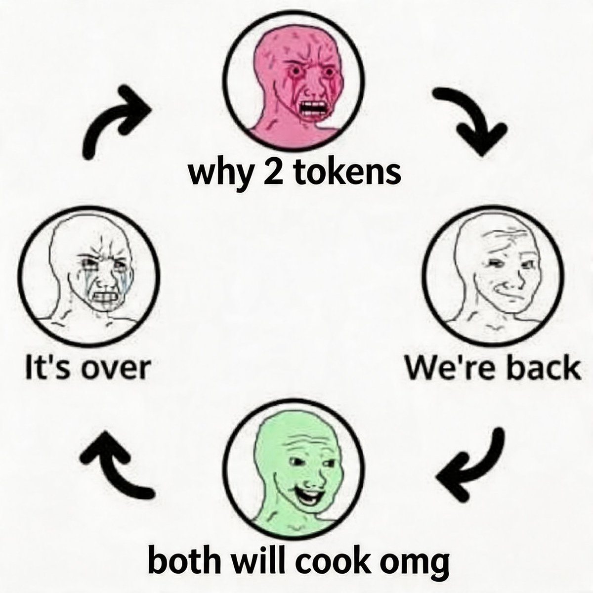 aaronjmars's tweet photo. which cycle are we on https://t.co/6dsvY4VIaY