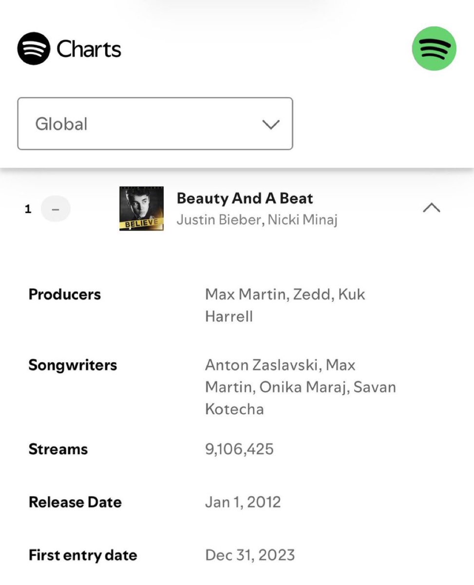 Has Beyoncé achieved 9 million yet??