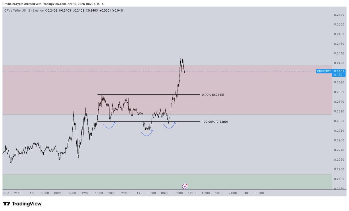 CrediBULL Crypto tweet media